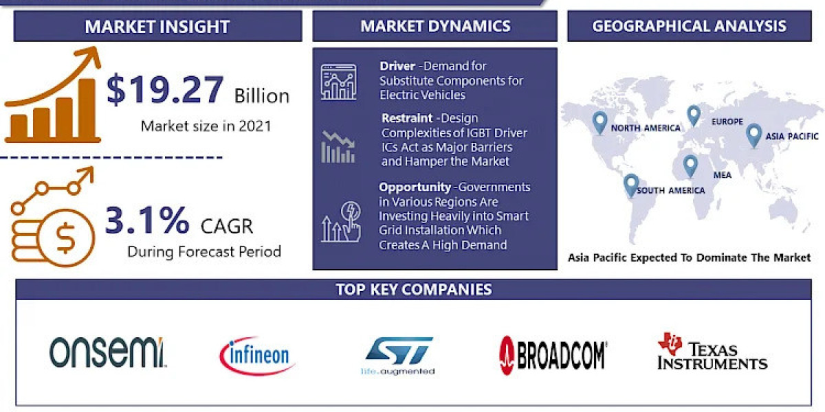 IGBT Driver Market Size is expected to reach USD 23.86 Bn by 2028 according to a new research report