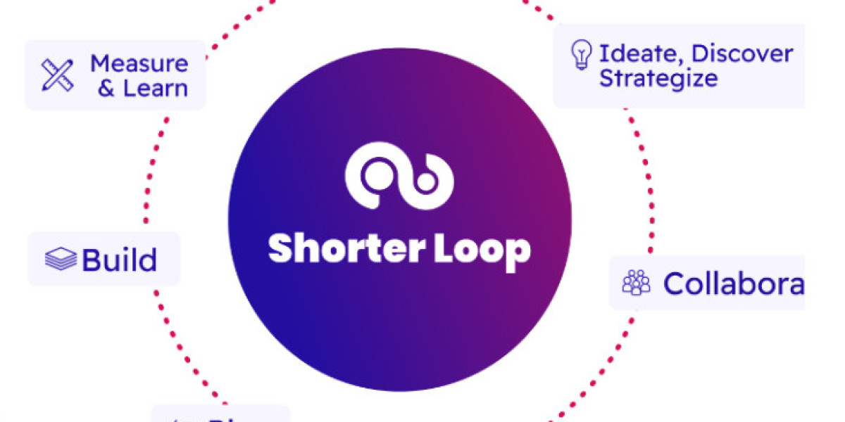 An in-depth Examination of these two well-known PM tools reveals why Shorter Loop is better than Aha.