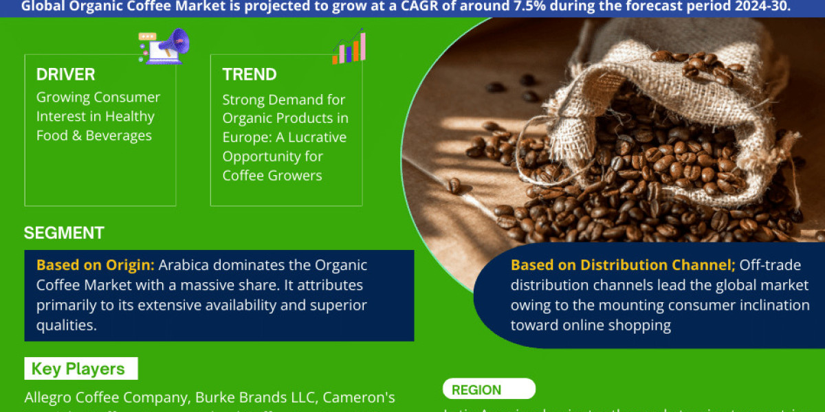 Organic Coffee Market Research: Analysis of a Deep Study Forecast 2030 for Growth Trends, Developments