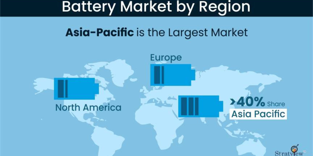 The Battery Market Unveiled: Growth Opportunities and Forecast 2023-2028