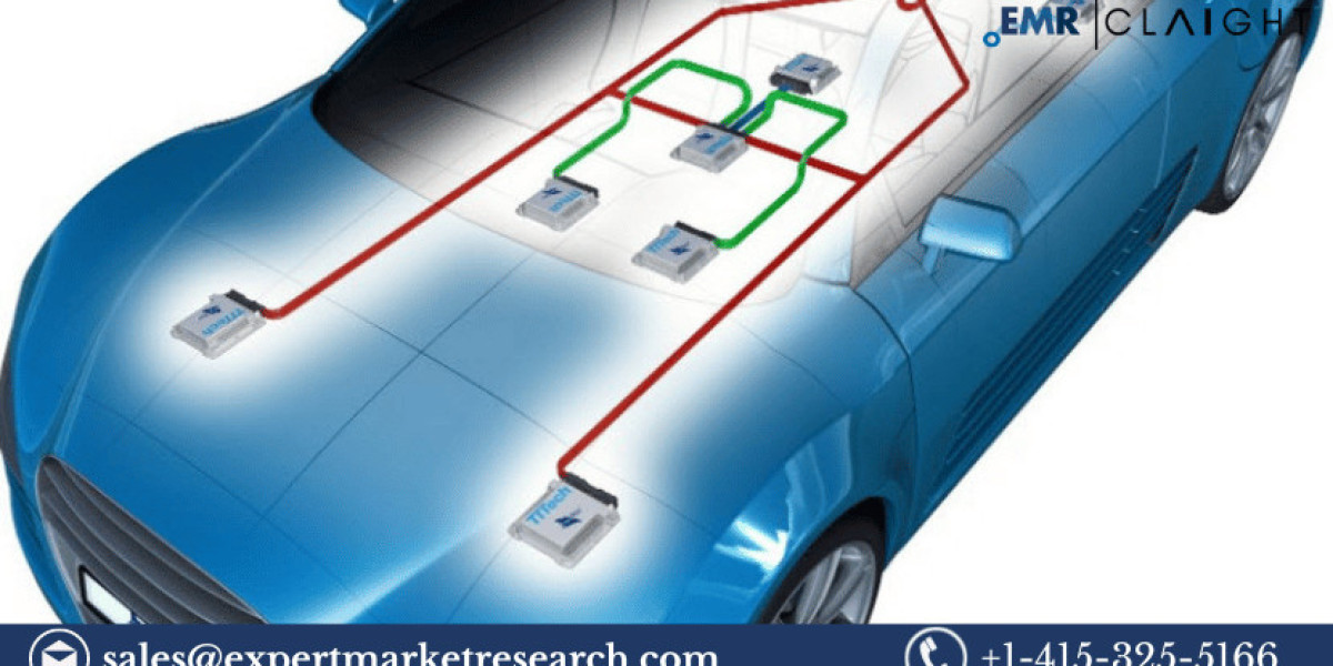 Automotive Microcontrollers Market Size, Share, Growth, Analysis, Price, Report And Forecast 2024-2032