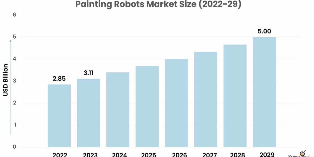 Automating Creativity: The Growing Market for Painting Robots