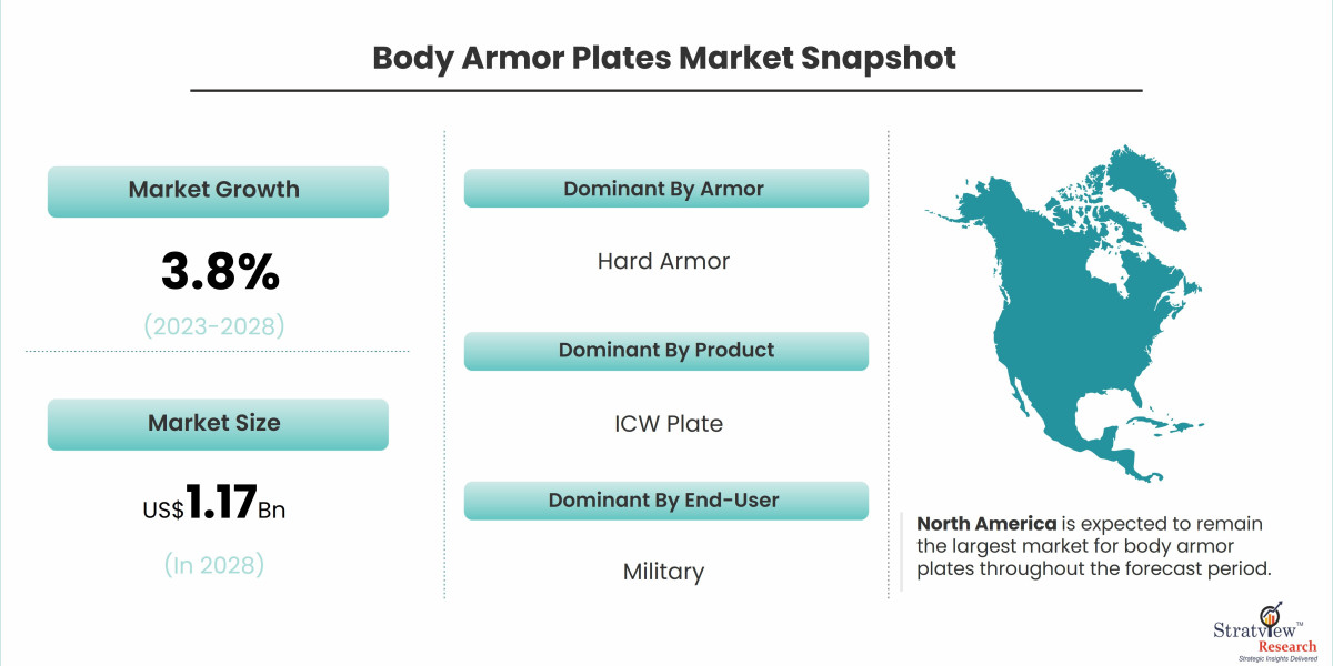 Defending Lives: Trends in the Body Armor Plates Market