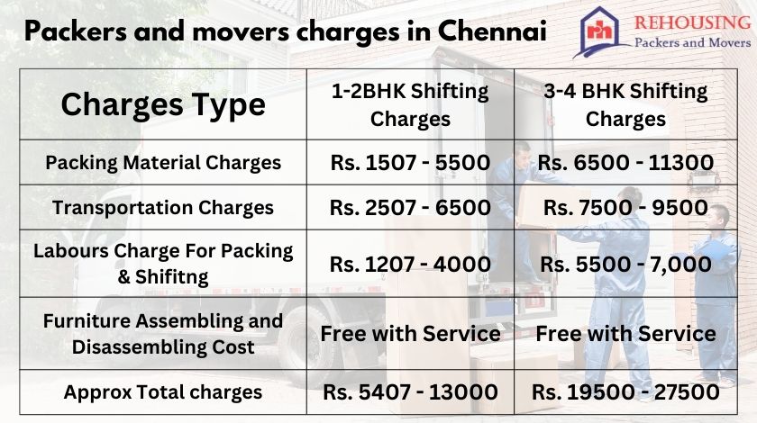 Packers and Movers Charges in Chennai | Moving Costs and Rate List