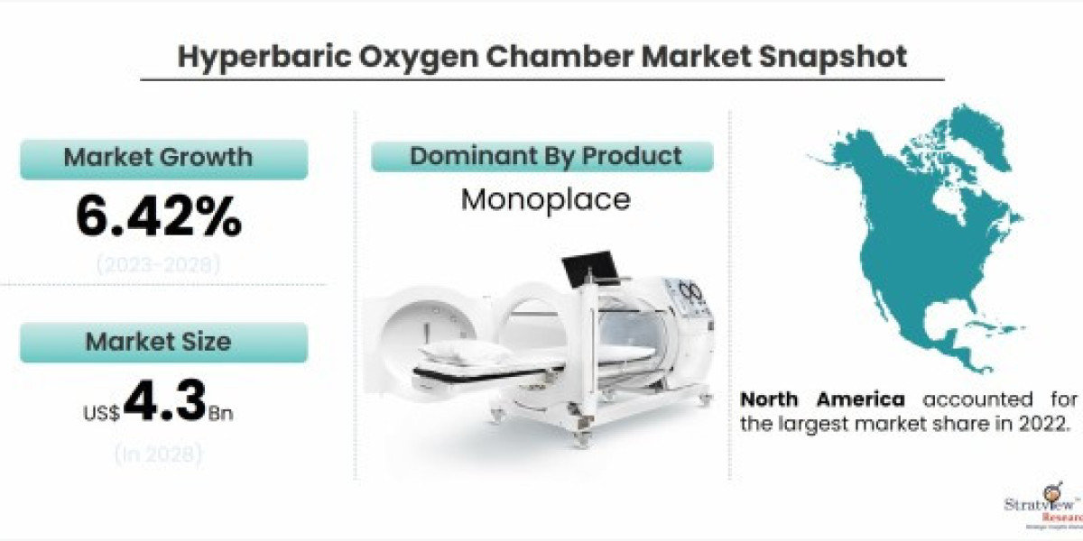 Breathing New Life: Trends and Opportunities in the Hyperbaric Oxygen Chamber Market