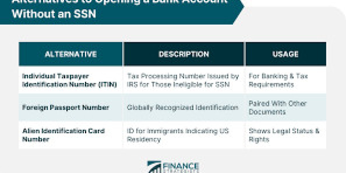 Secure Banking Solutions: USA Bank Account with No SSN