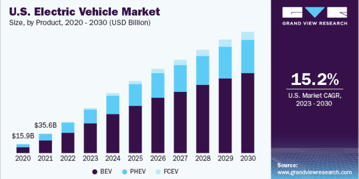 Electric Vehicle Market Virtual Power Plant Integration: Leveraging Distributed Energy Resources