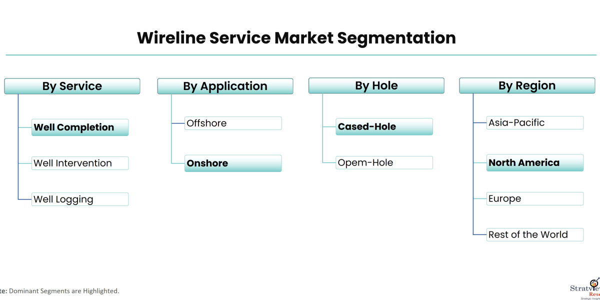 Data Down the Line: Exploring Wireline Service in the Oil & Gas Sector