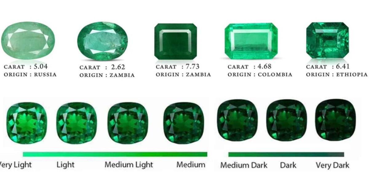 Best Emerald Stone Color Chart