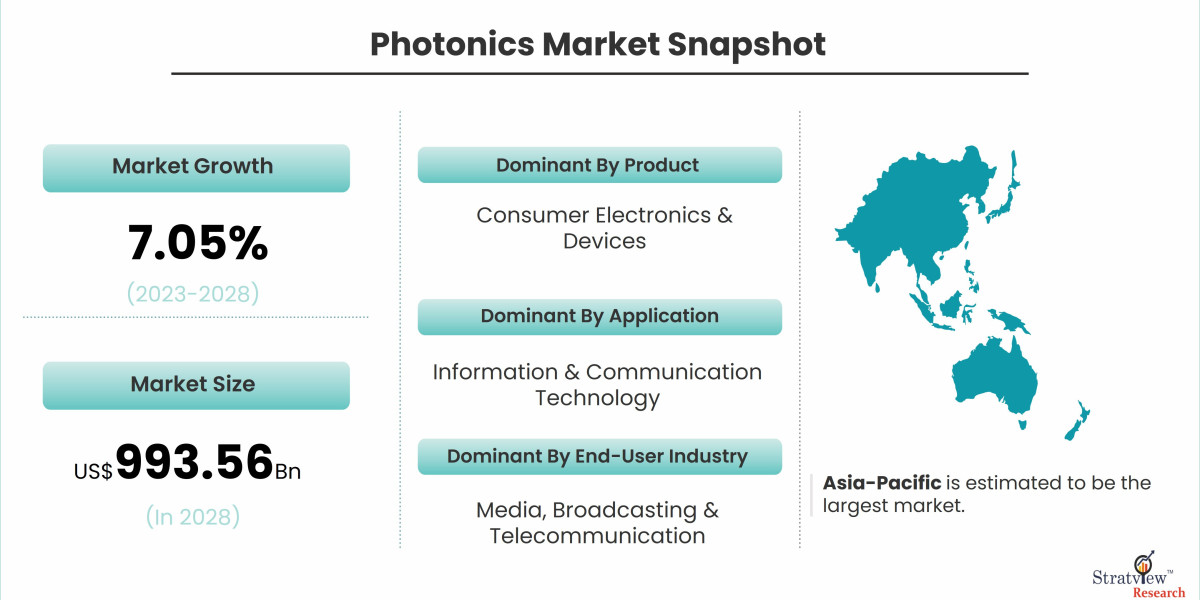 Illuminating the Future: The Growing Photonics Market
