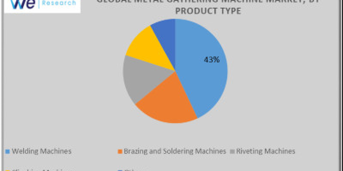 Global Metal Gathering Machine Market Analysis, Trends, Development and Growth Opportunities by Forecast 2034