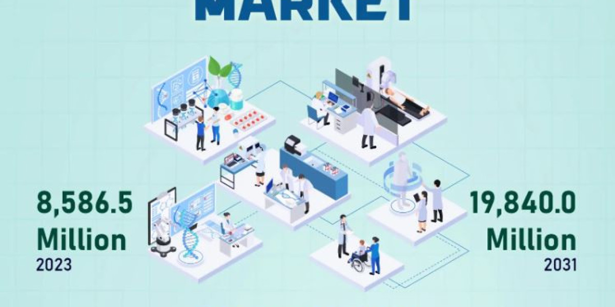 Nuclear Medicine Market Size, Share, Analysis & Regional Forecast 2031