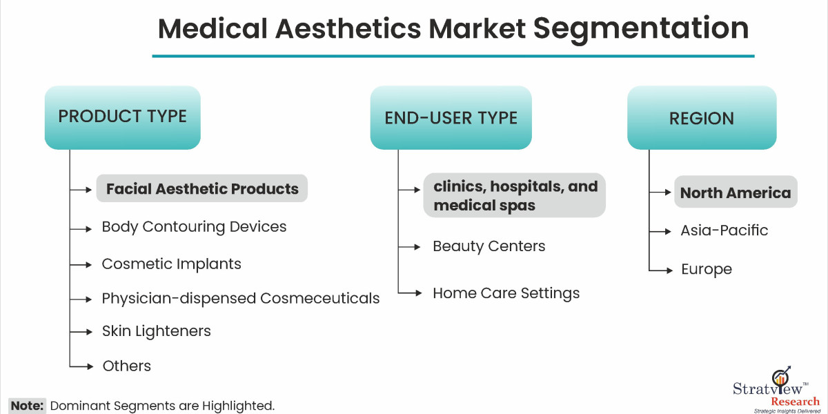 The Rapid Expansion of the Medical Aesthetics Market: Key Growth Drivers