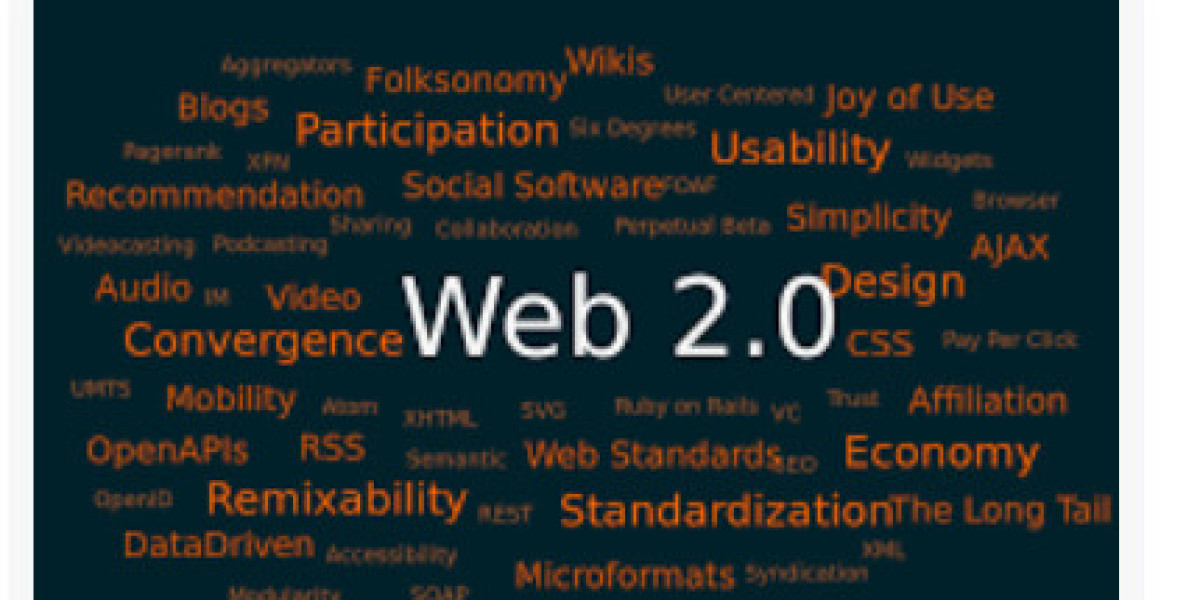 Exploring the Impact of Web 2.0 on Digital Marketing Strategies