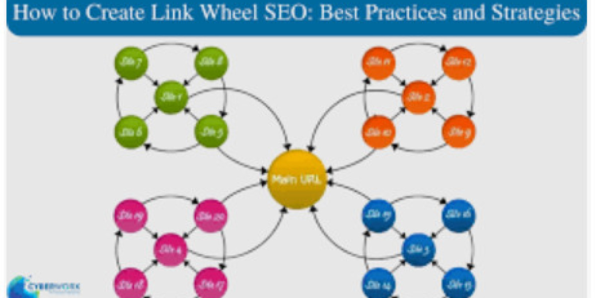 Exploring the Benefits of Link Wheel Strategies for SEO Growth