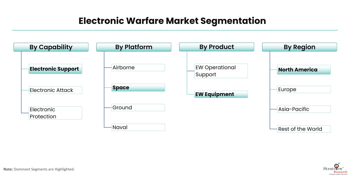 Growth Opportunities in the Electronic Warfare Market