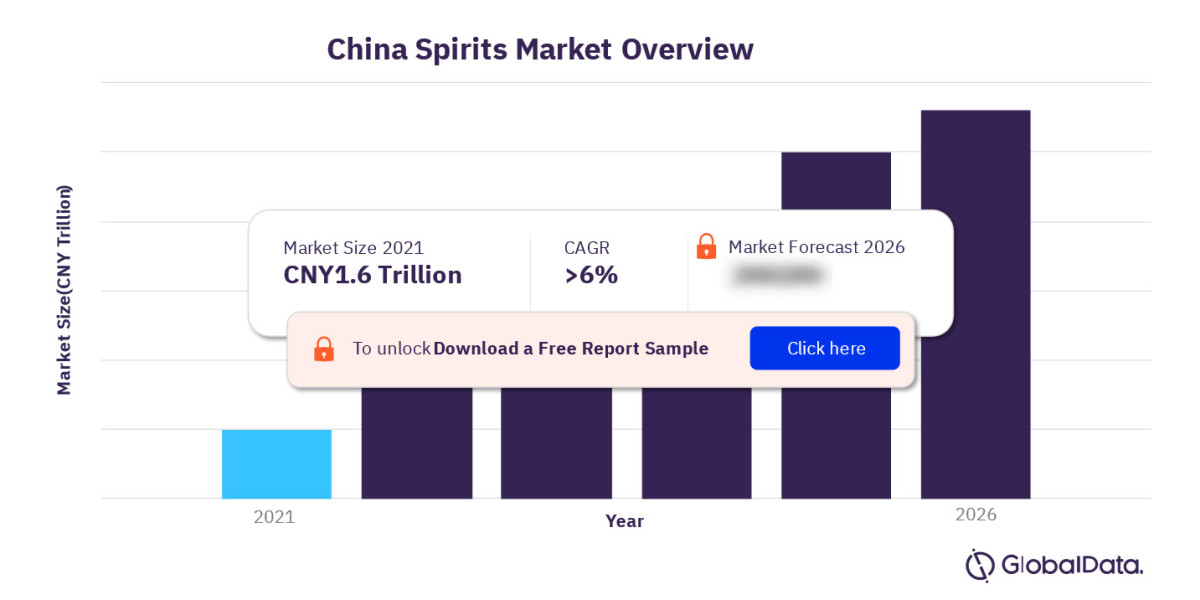 China's Spirit Market: A Complex Landscape of Tradition and Transformation