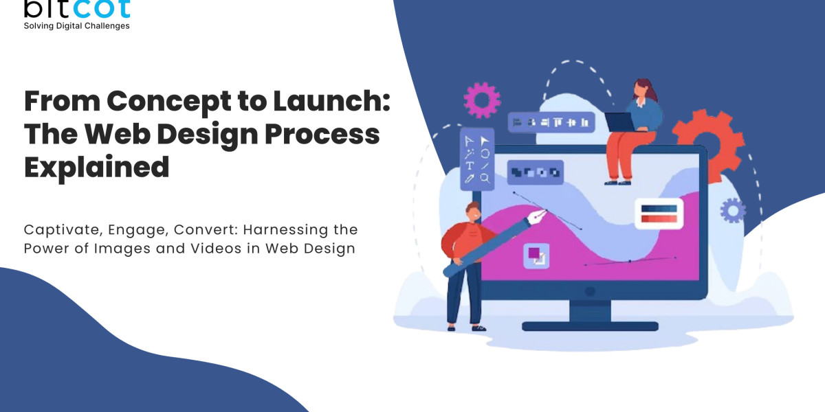 From Concept to Launch: The Web Design Process Explained