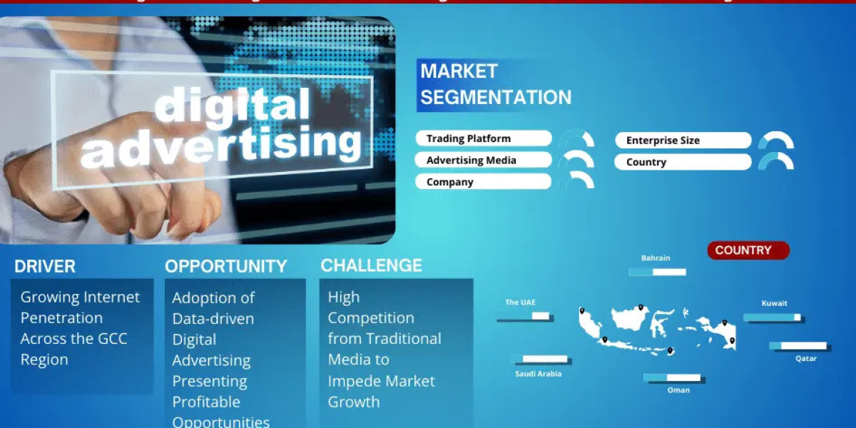 GCC Digital Advertising Market Trend, Size, Share