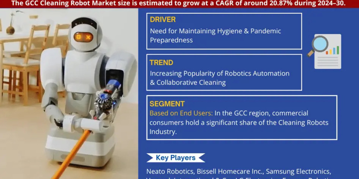 GCC Cleaning Robot Market Analysis