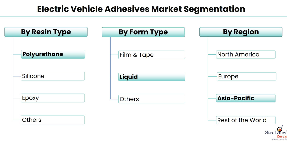 Understanding the Role of Adhesives in Electric Vehicle Manufacturing
