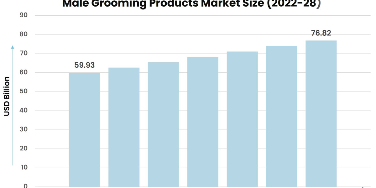 The Evolution of the Male Grooming Products Market: Growth and Trends