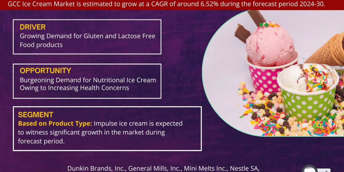 GCC Ice Cream Market Trend, Size, Share, Growth