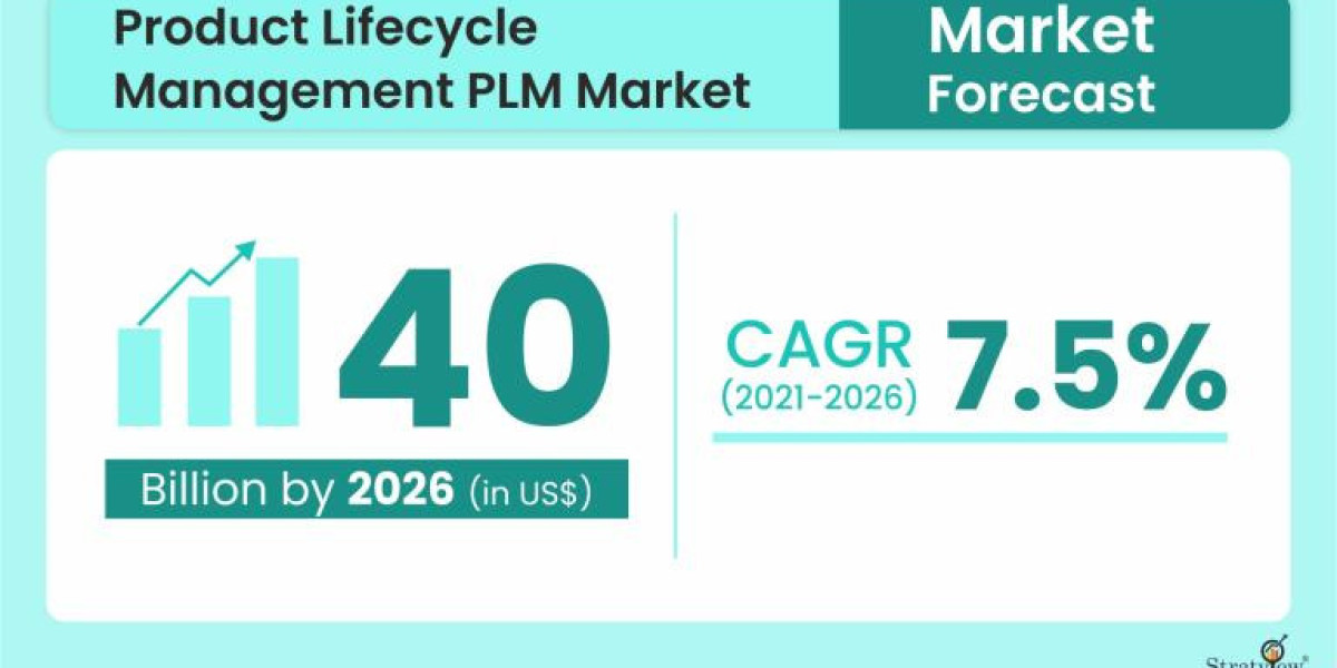 Product Lifecycle Management PLM Market is Expected to Register a Considerable Growth by 2026