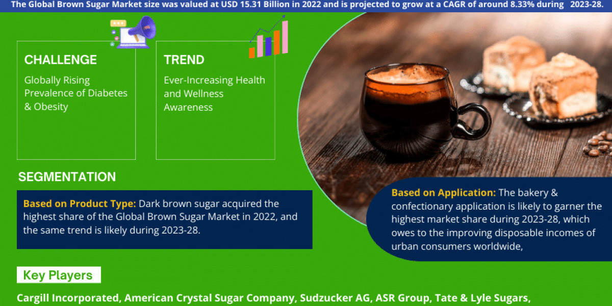 Brown Sugar Market Size, Share, News