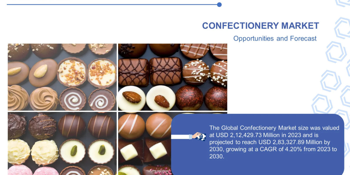 Global Confectionery Market Size is projected to reach USD 2,83,327.89 Million by 2030 Research Report 2023