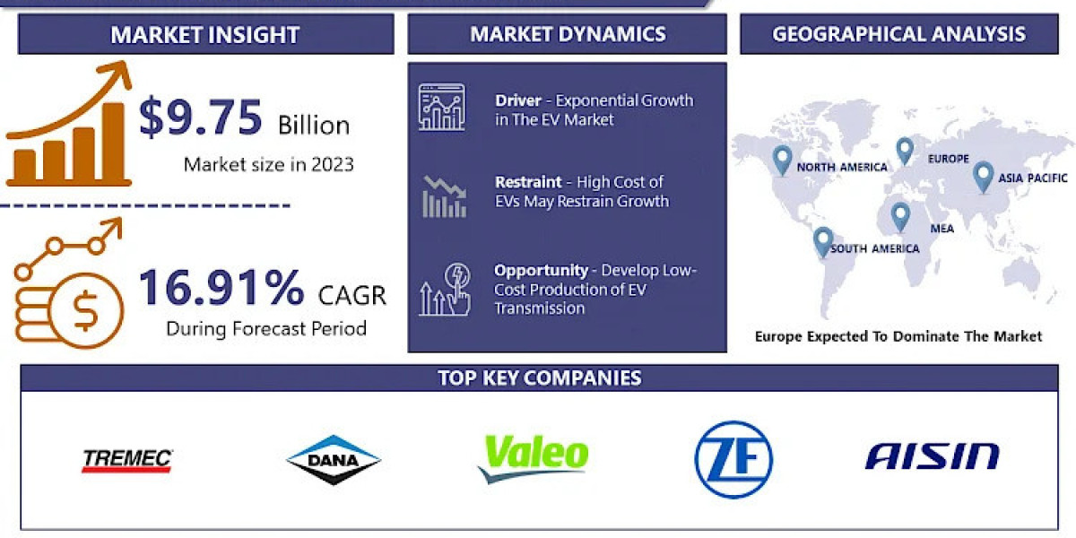 Global EV Transmission market - Growth, Trends, Industries, and Forecast (2024 - 2032)