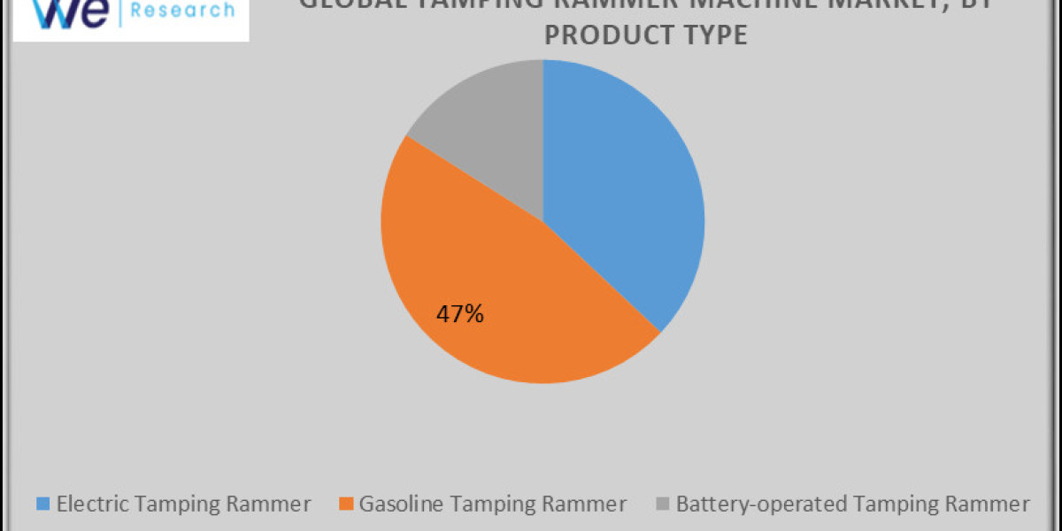Global Tamping Rammer Machine Market  Size By Product, By Application, By Geography, Competitive Landscape And Forecast 
