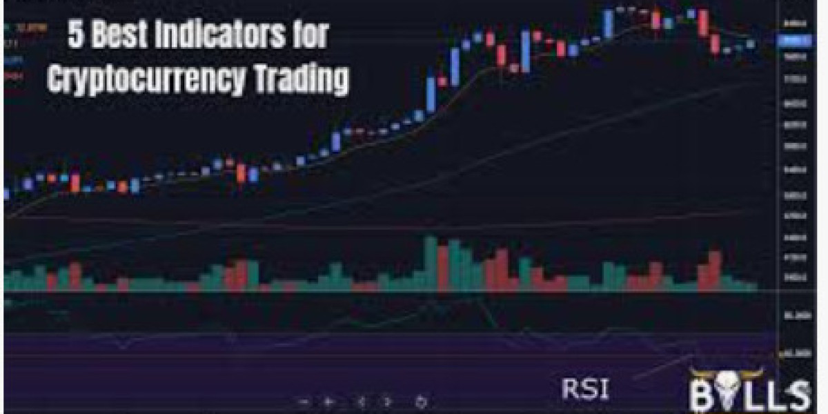 Guide to Selecting Indicators for Day Trading Cryptocurrencies