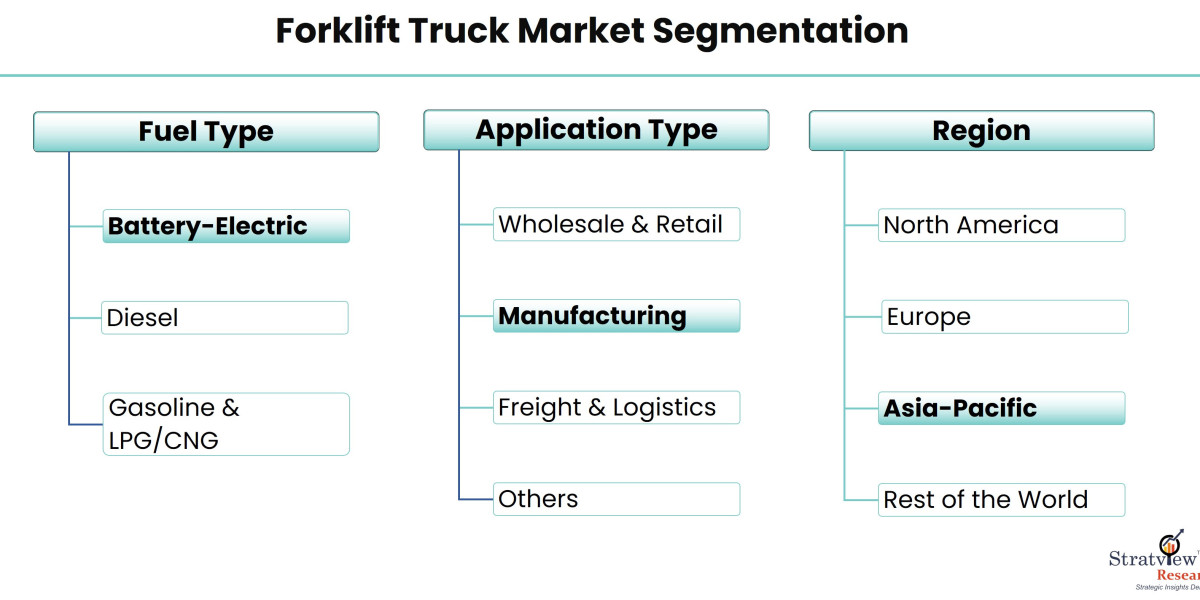 Exploring the Growth Potential of the Forklift Truck Market