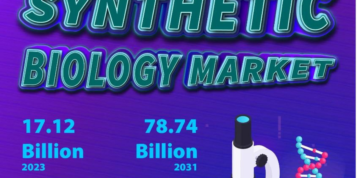 Synthetic Biology Market Business Strategies, Revenue Global Technology, Application, and Growth Rate up to 2031