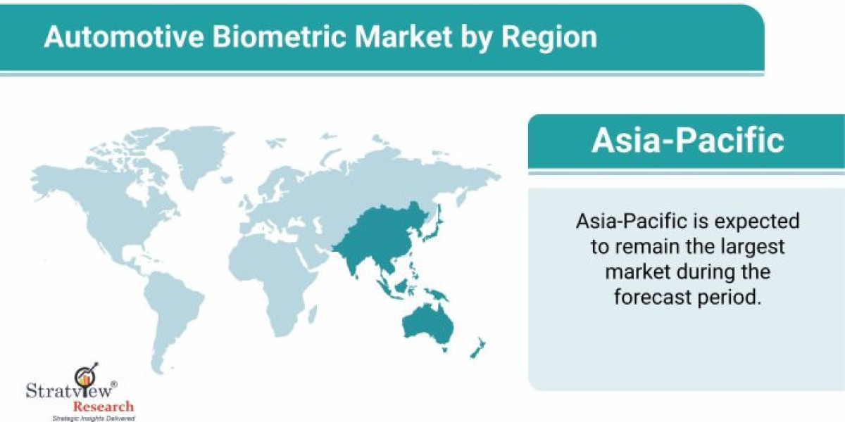 Automotive Biometric Market is Anticipated to Grow at an Impressive CAGR During 2022-2027