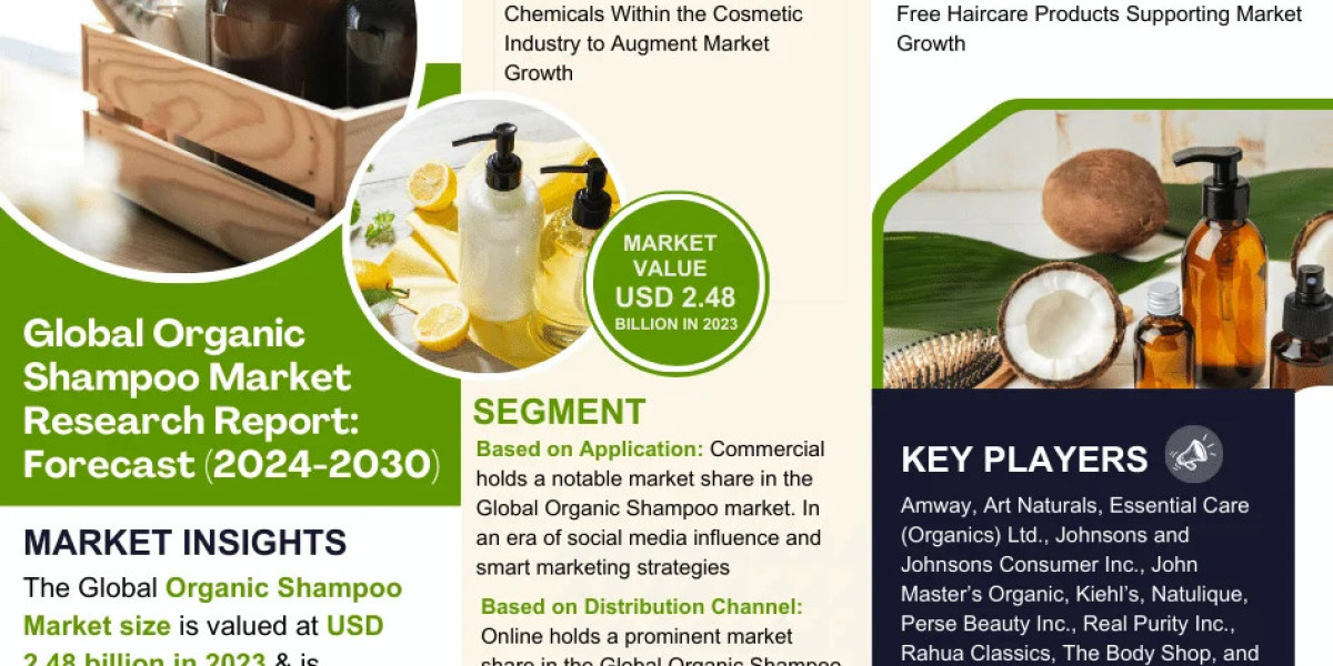 Organic Shampoo Market Trend, Size, Share