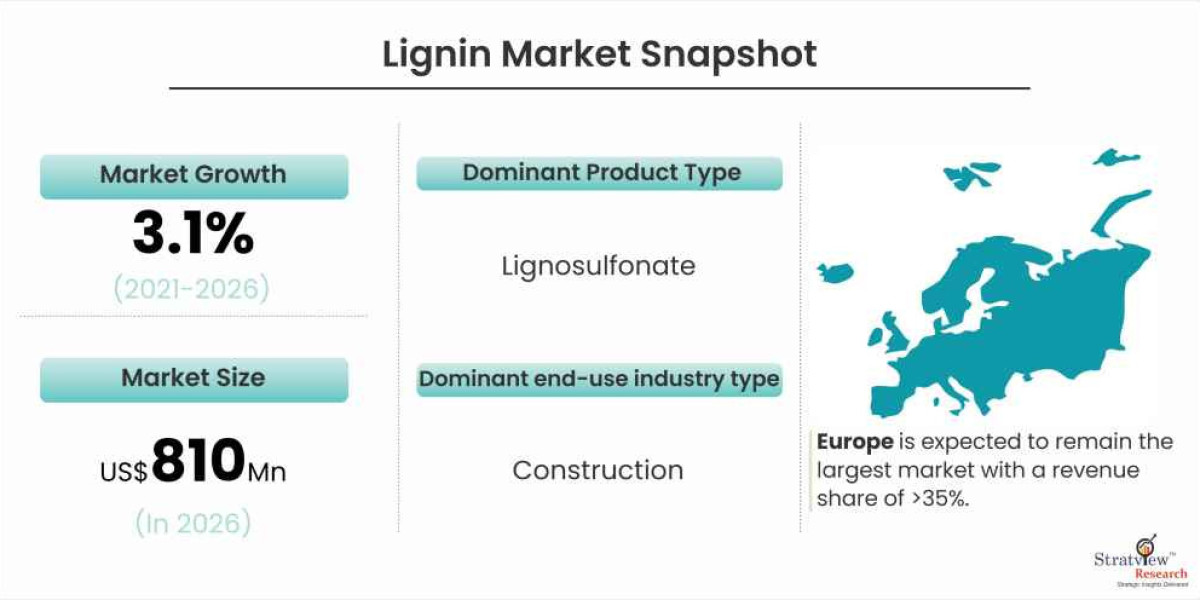 The Booming Lignin Market: Opportunities and Challenges
