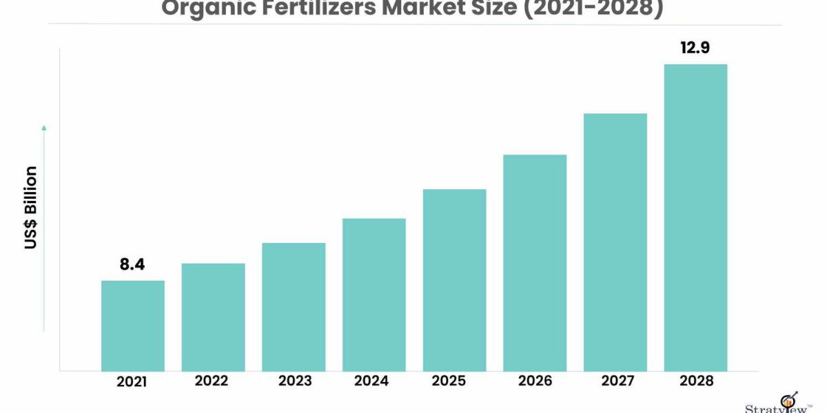The Rising Demand and Trends in the Organic Fertilizers Market