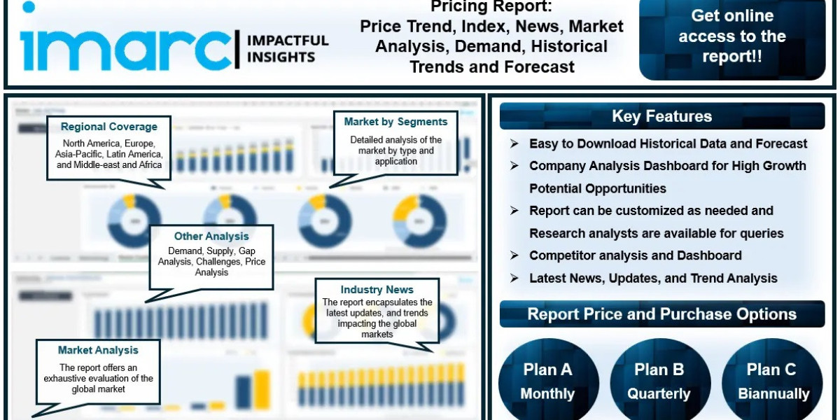 Phosphorus Acid Price Trend, Historical Data, Index, Chart, News 2024, Demand, Analysis and Forecast