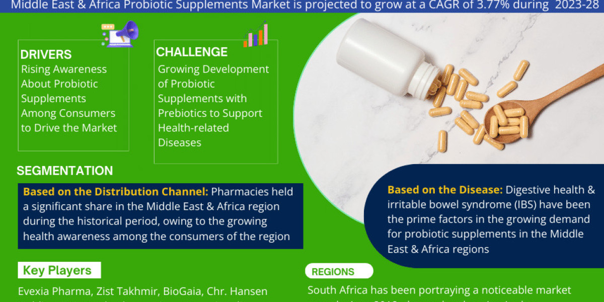 Middle East & Africa Probiotic Supplements Market Forecasts