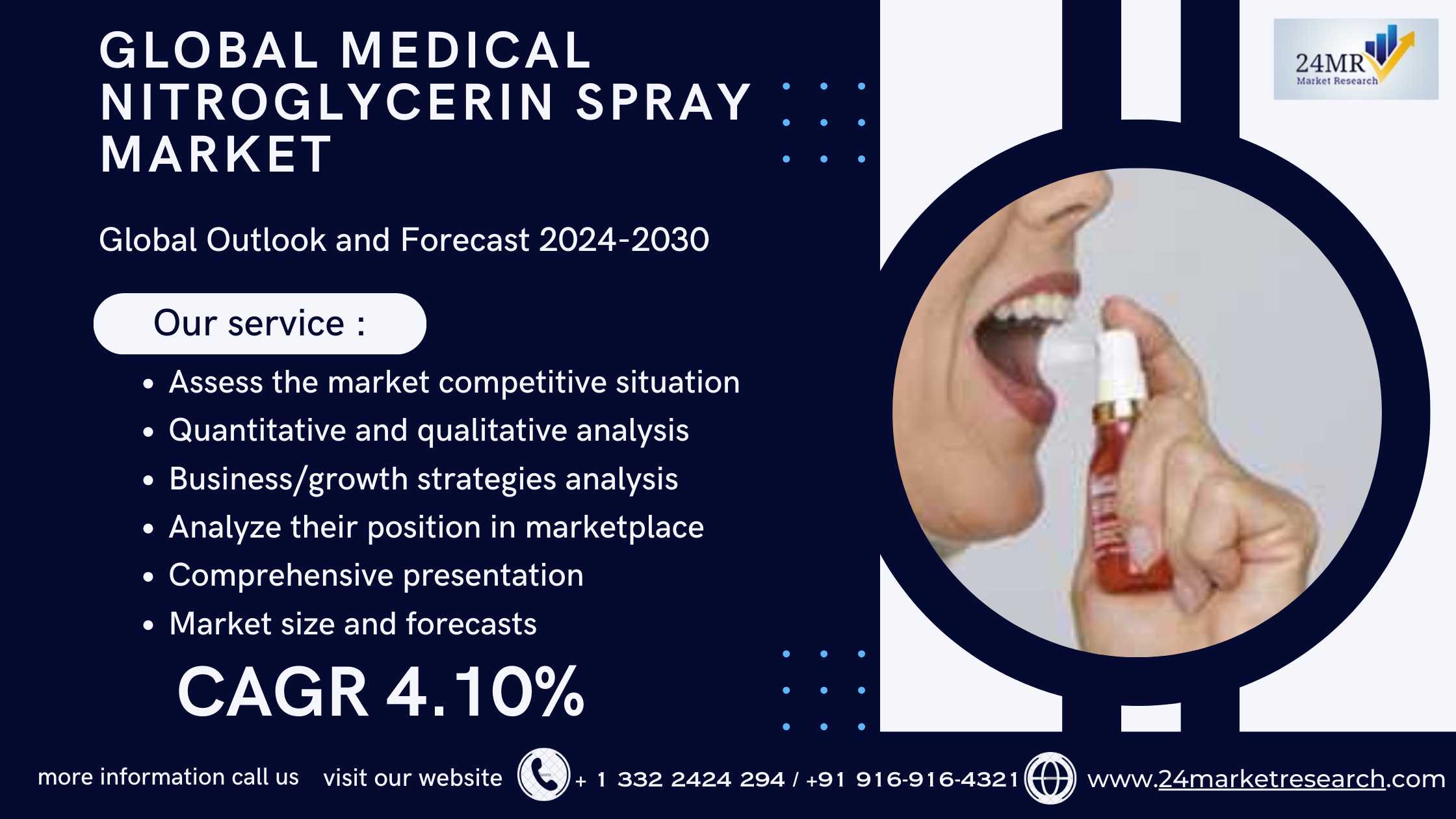 Global Medical Nitroglycerin Spray Market Research..