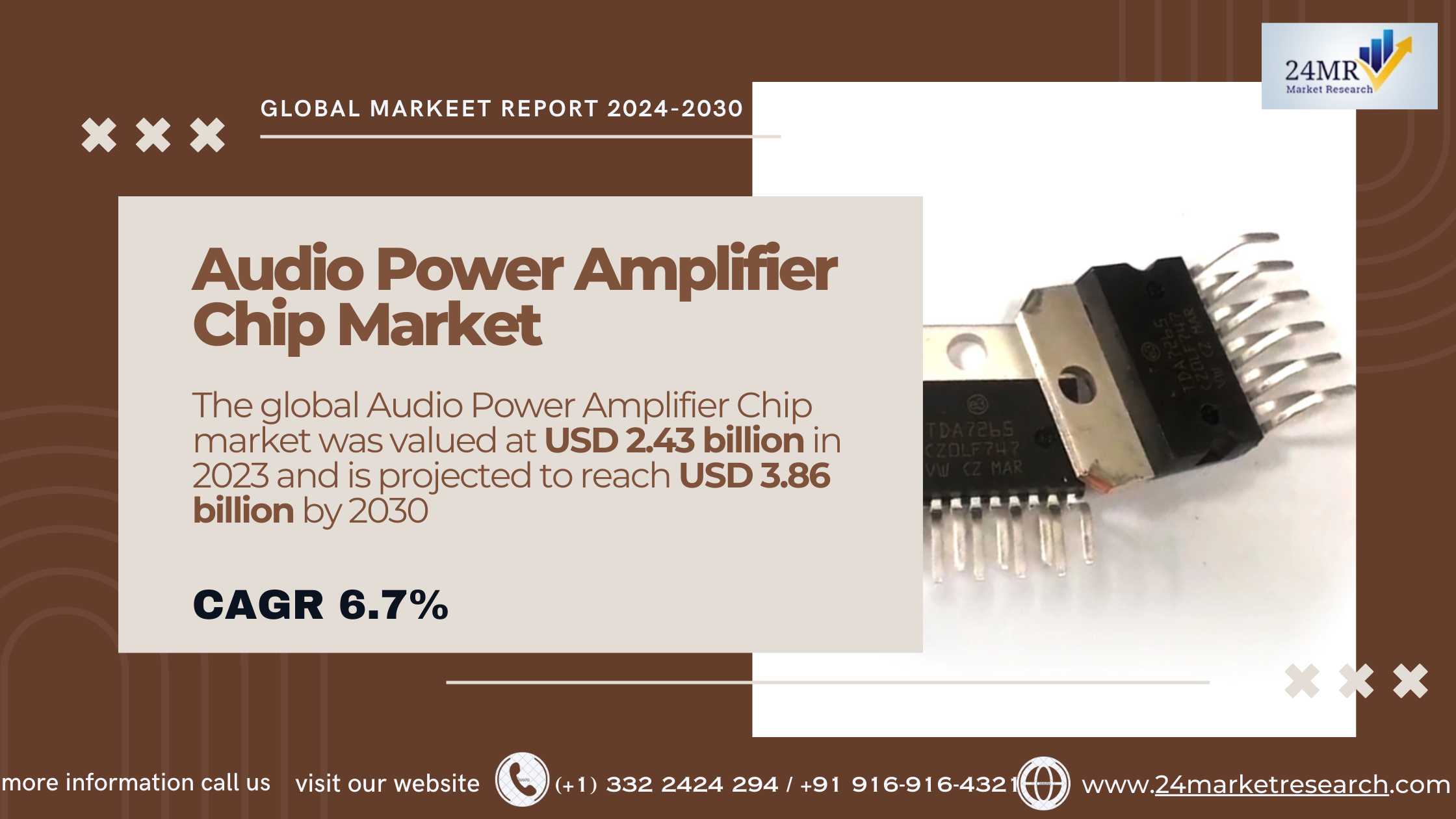 Audio Power Amplifier Chip Market, Global Outlook ..