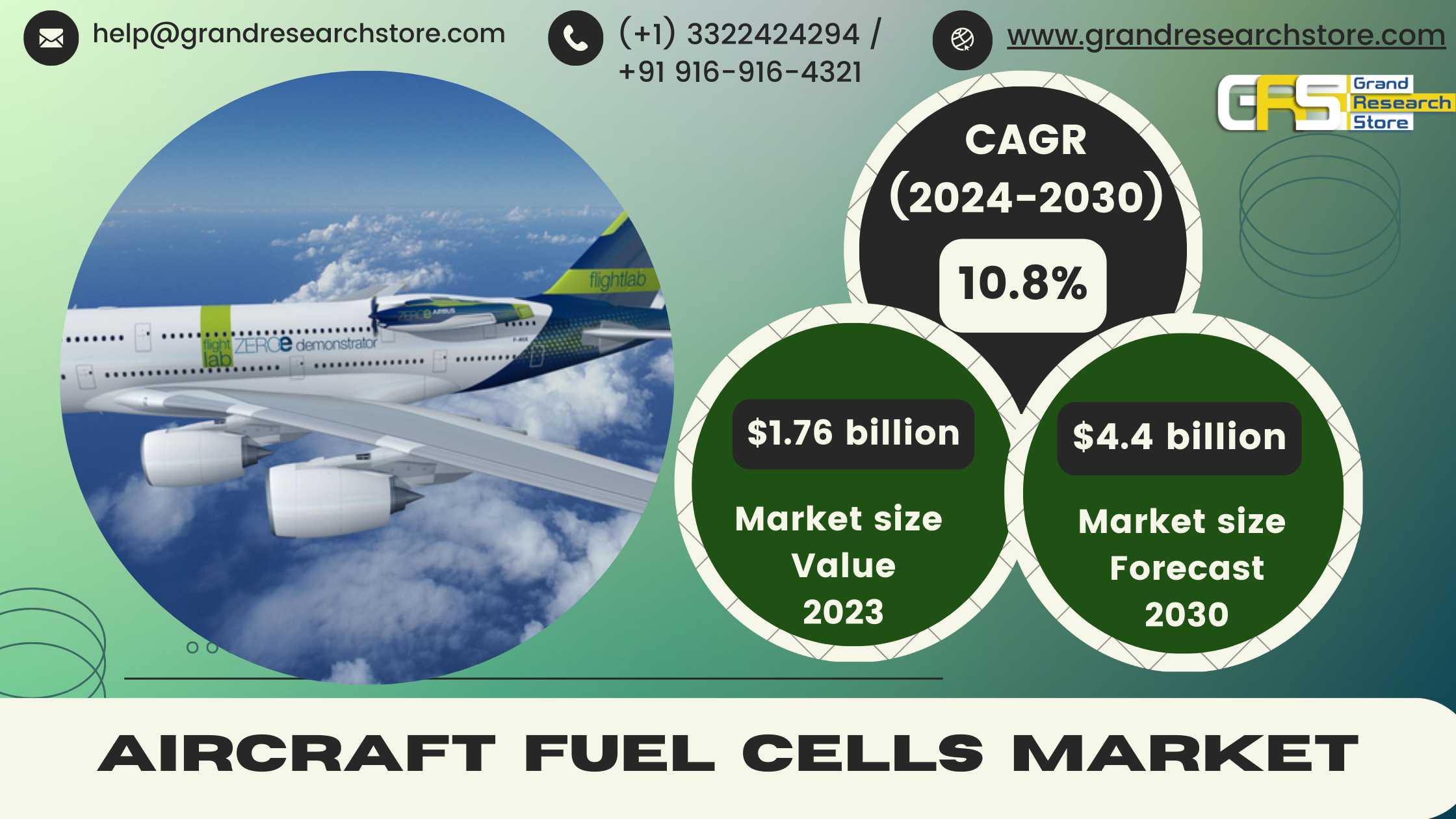 Aircraft Fuel Cells Market 2024-2030 by Player, Re..