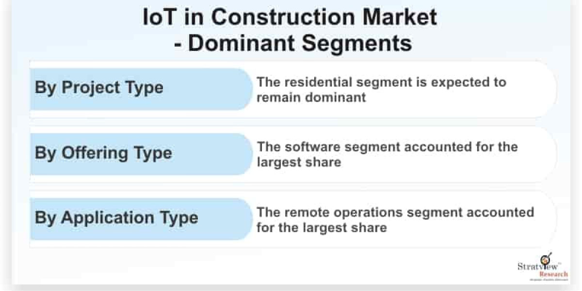 IoT in Construction Market: Revolutionizing the Industry