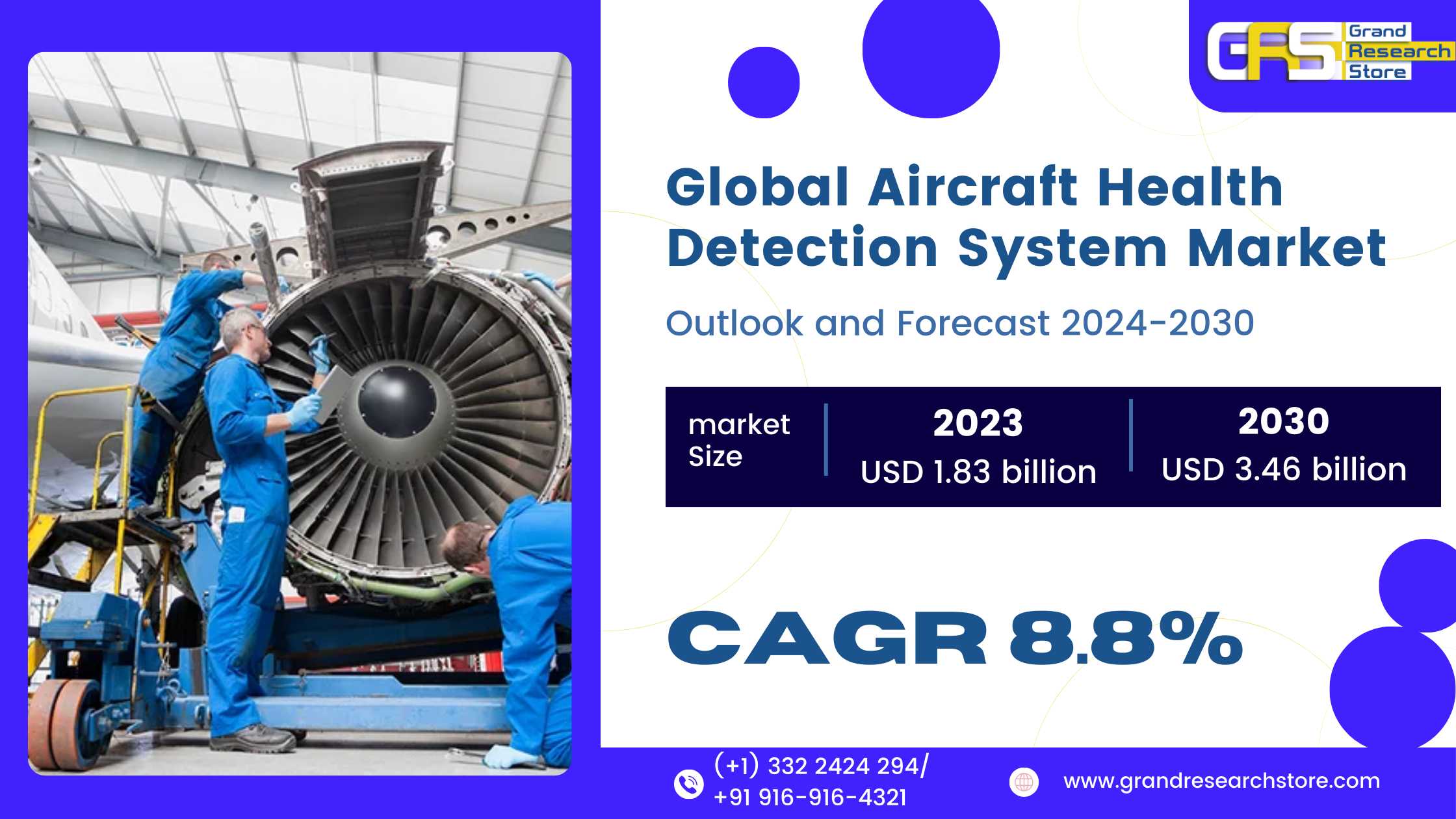 Global Aircraft Health Detection System Market Res..