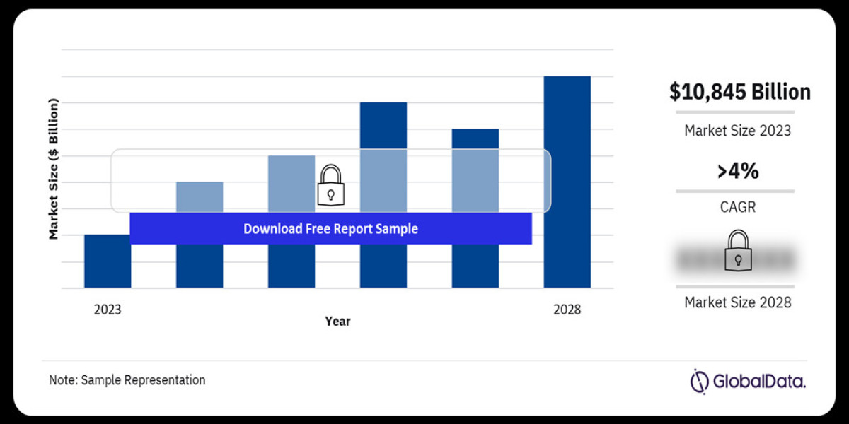 The Food and Grocery Market: Trends, Opportunities, and Future Outlook