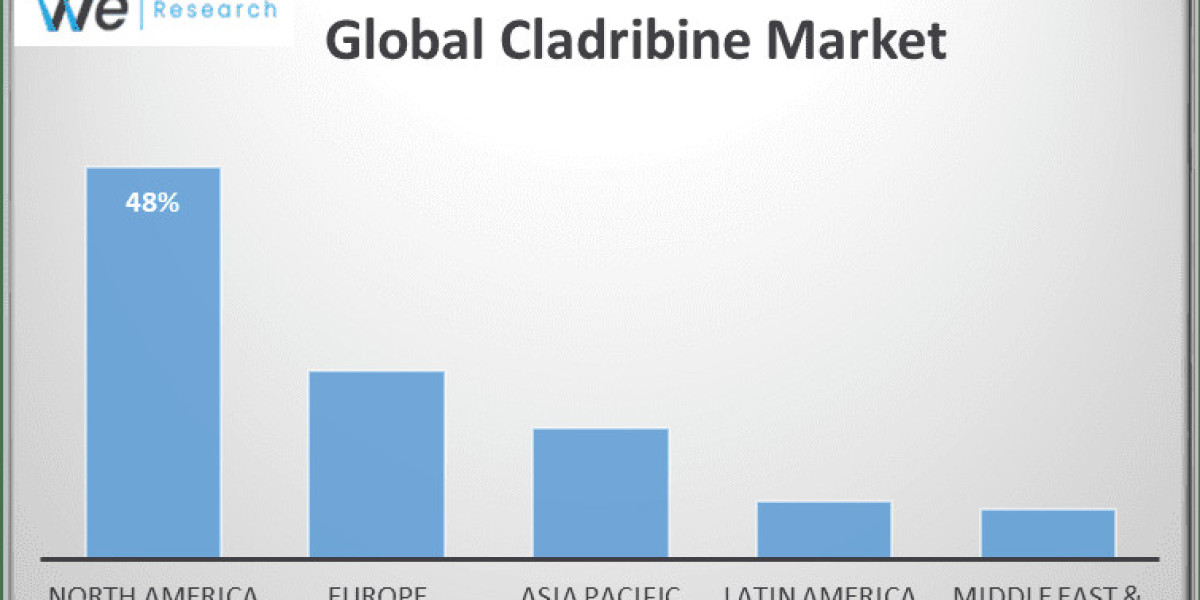 Cladribine Market Trends and Innovation Size, Future Report 2033