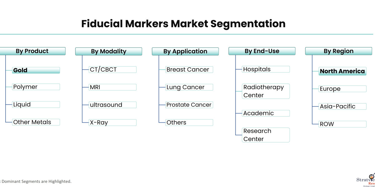 Understanding the Basics: What Are Fiducial Markers?