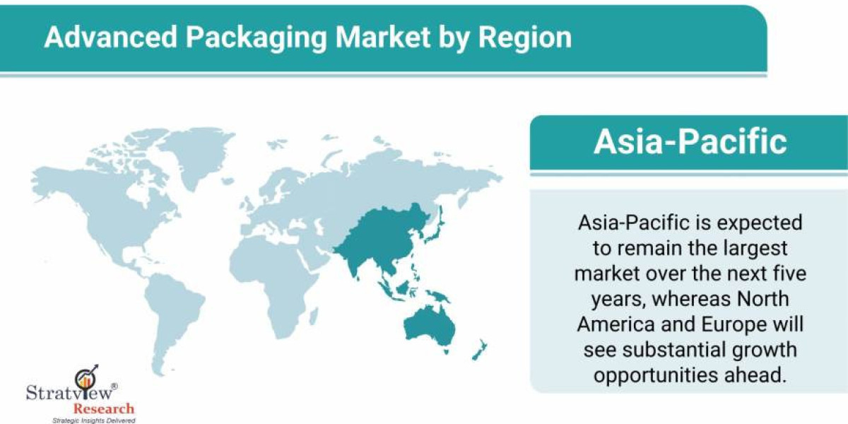 "Strategic Insights into the Advanced Packaging Market: 2022-2027"